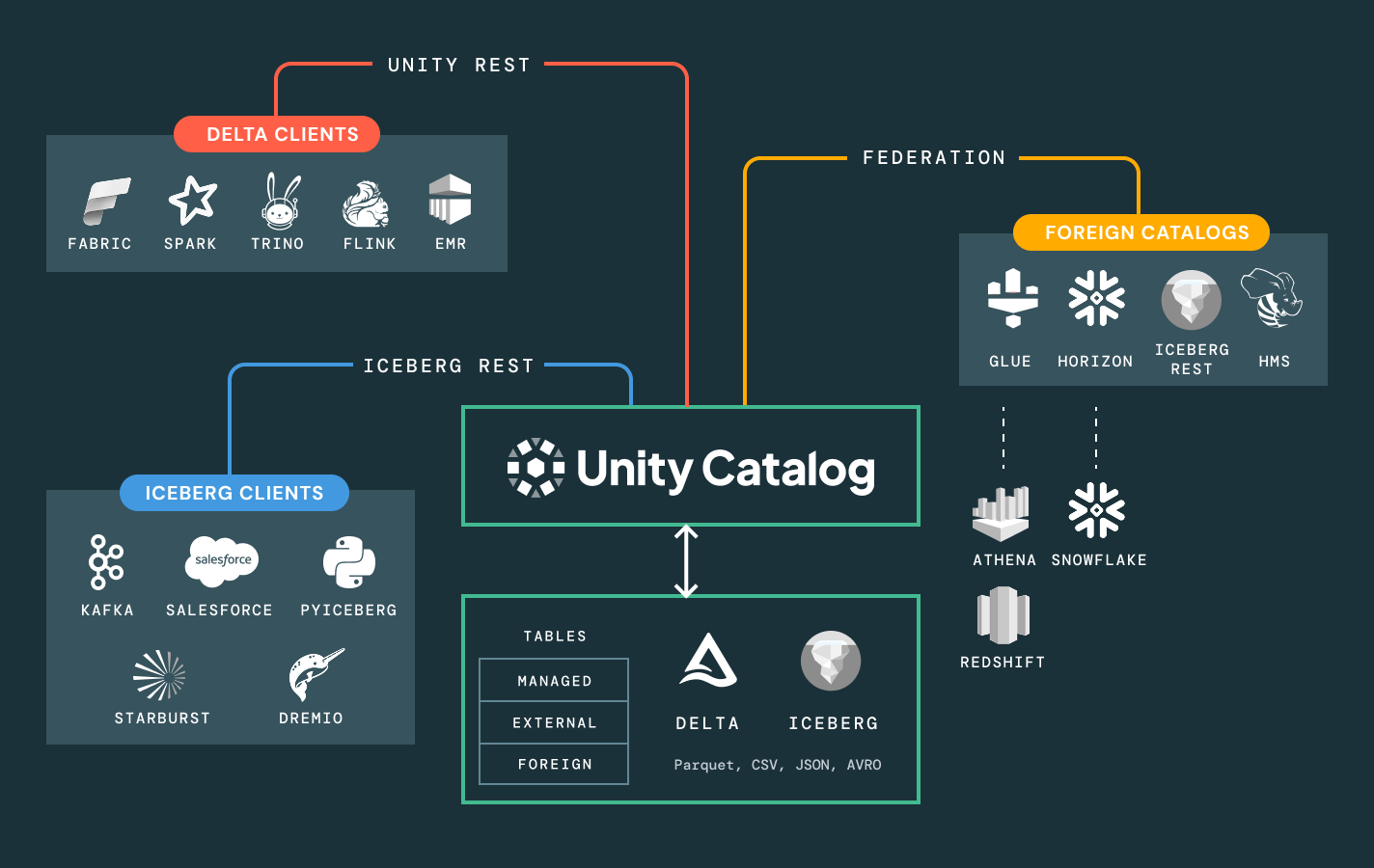 Open Source APIs